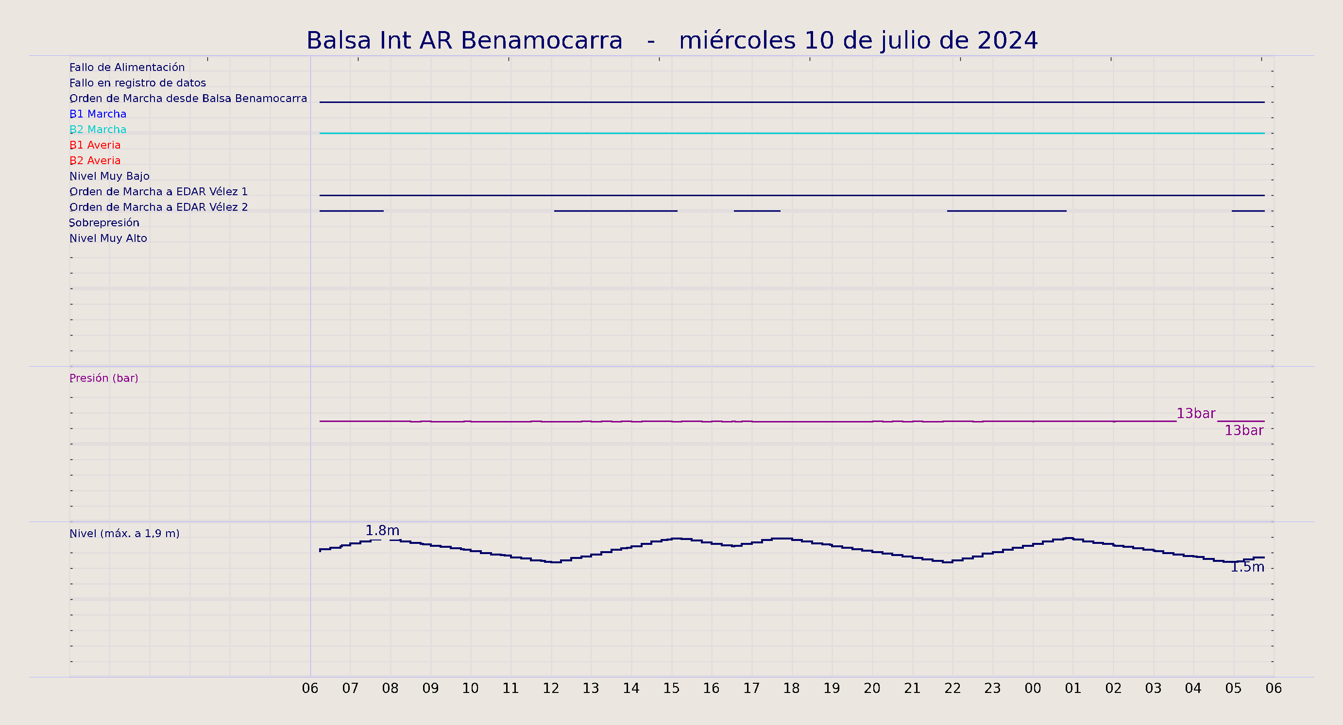 ../../imagenes/vid/2024/Balsa Int AR Benamocarra/2024-07-10 Balsa Int AR Benamocarra.png